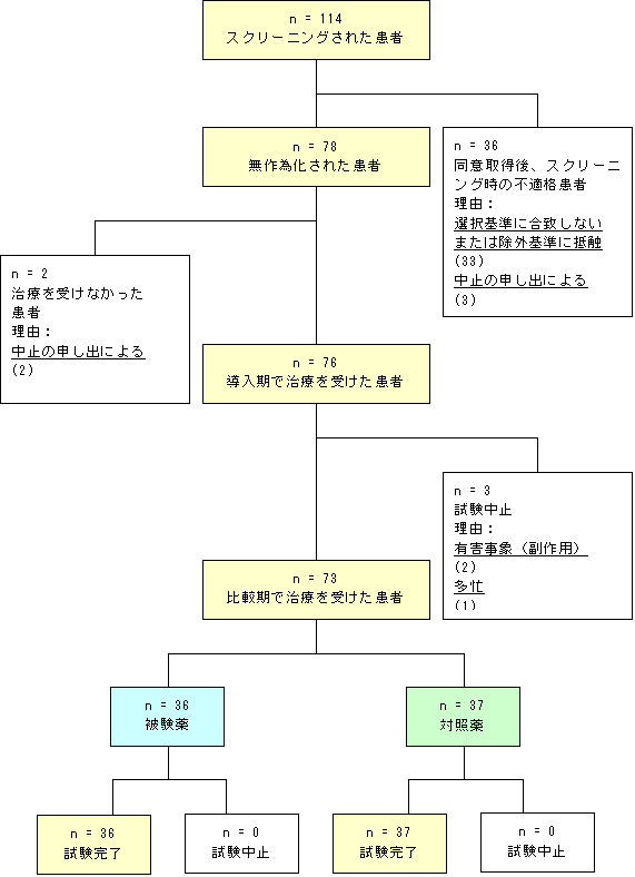 募集支援流れ