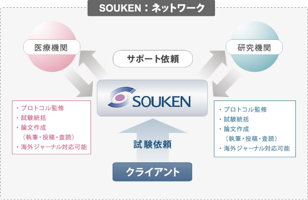 SOUKENlbg[N